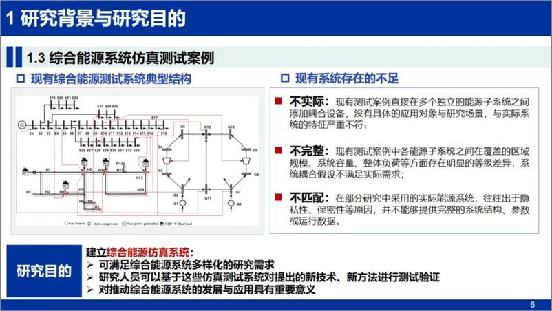 《灵活可拓展的综合能源仿真系统及其多样化数据集构建策略和案例-89页》 - 第6页预览图