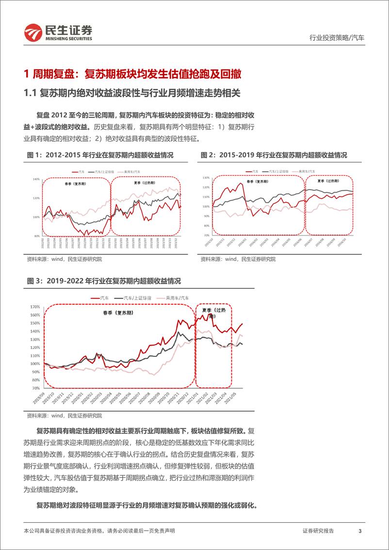 《汽车行业投资时钟2022Q4投资策略更新：如何看待汽车板块当下的配置节奏-20221103-民生证券-17页》 - 第4页预览图