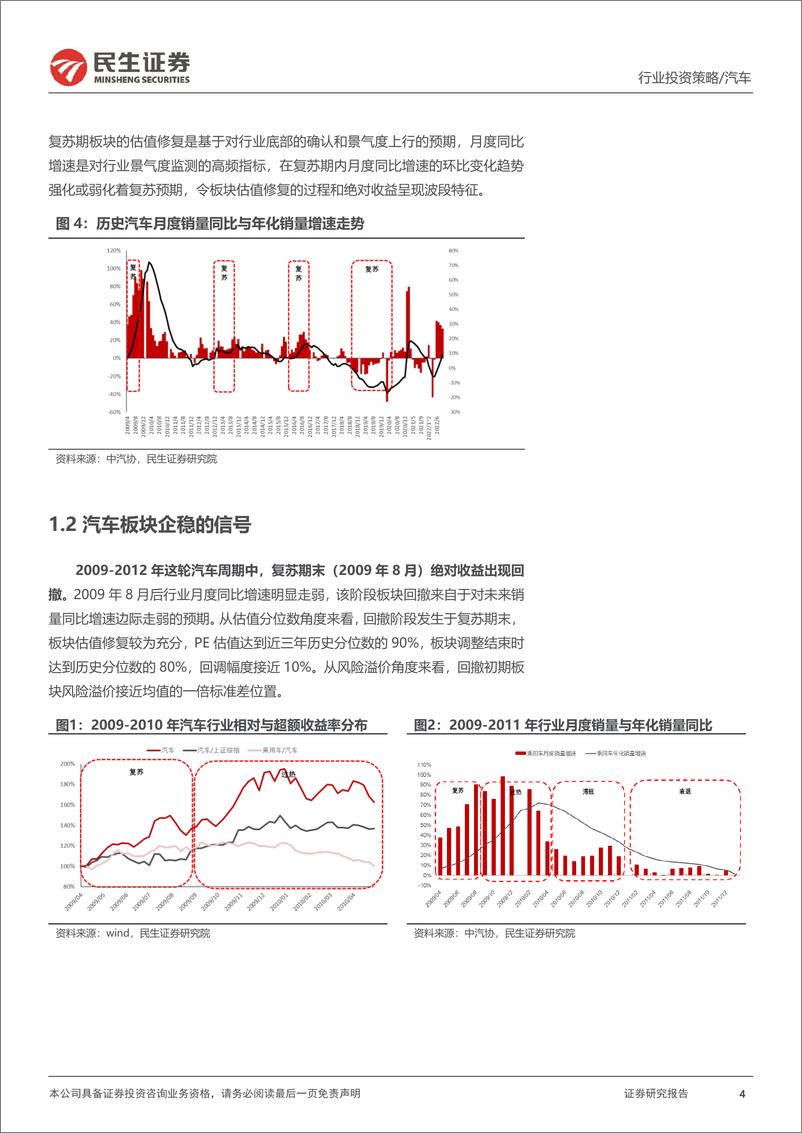 《汽车行业投资时钟2022Q4投资策略更新：如何看待汽车板块当下的配置节奏-20221103-民生证券-17页》 - 第5页预览图