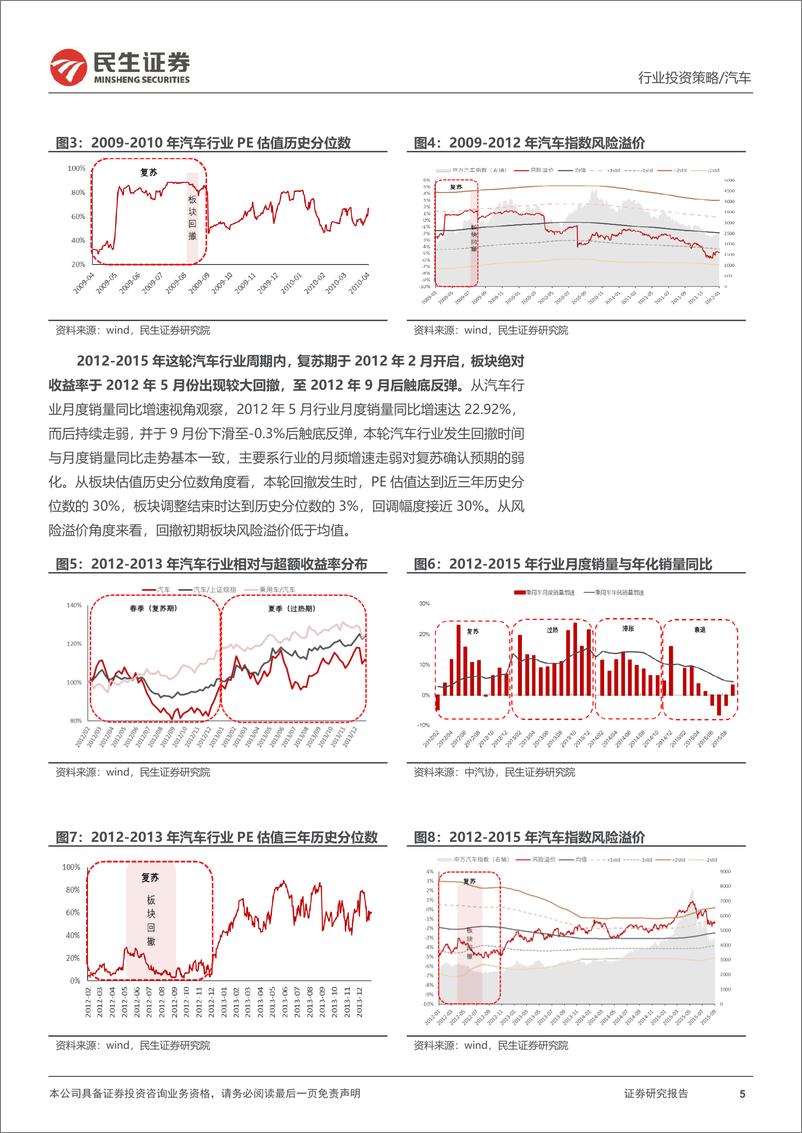 《汽车行业投资时钟2022Q4投资策略更新：如何看待汽车板块当下的配置节奏-20221103-民生证券-17页》 - 第6页预览图