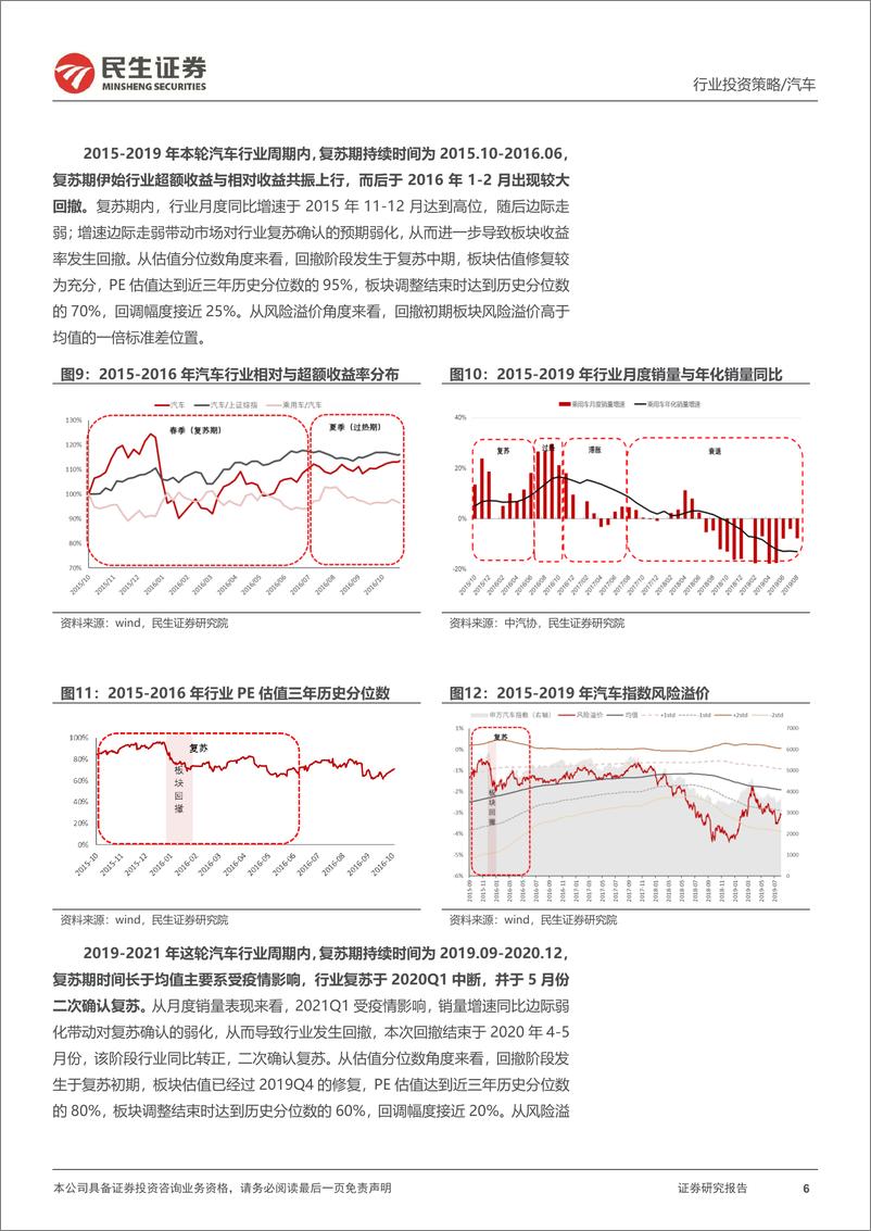 《汽车行业投资时钟2022Q4投资策略更新：如何看待汽车板块当下的配置节奏-20221103-民生证券-17页》 - 第7页预览图