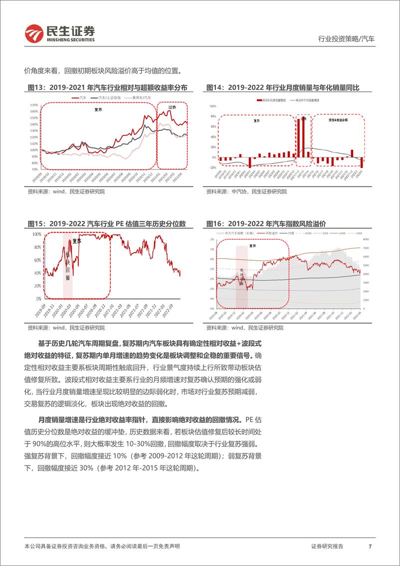 《汽车行业投资时钟2022Q4投资策略更新：如何看待汽车板块当下的配置节奏-20221103-民生证券-17页》 - 第8页预览图