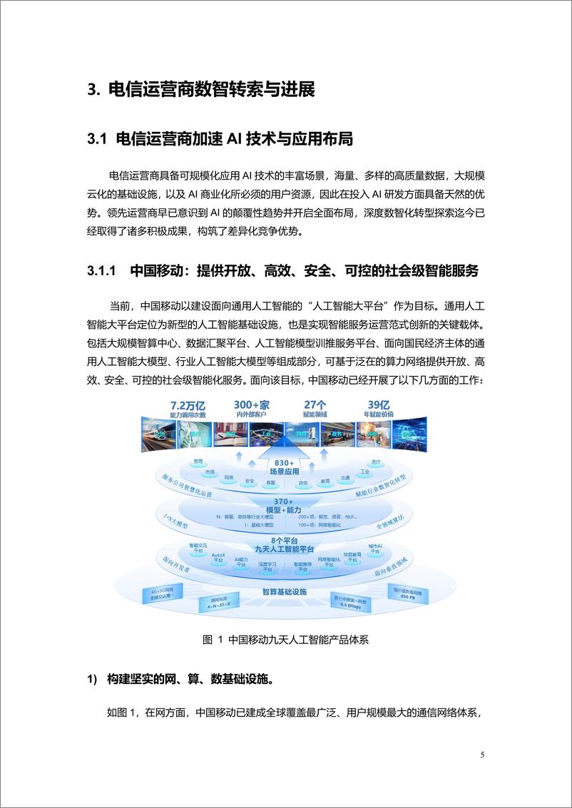 《202312月更新-2023电信AI产业发展白皮书》 - 第6页预览图
