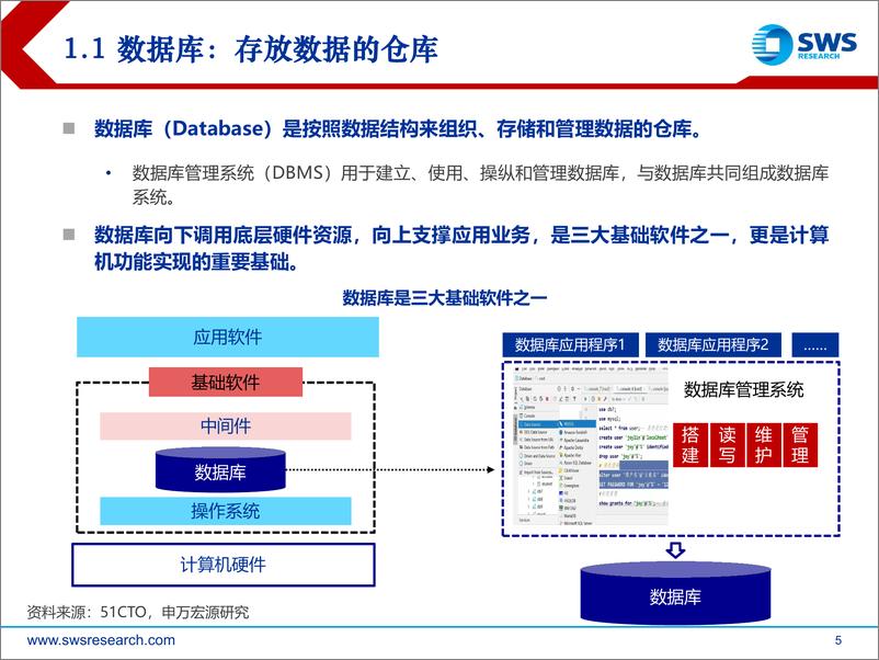 《信创数据库行业深度：替代能力被低估的核心软件-20220915-申万宏源-47页》 - 第6页预览图