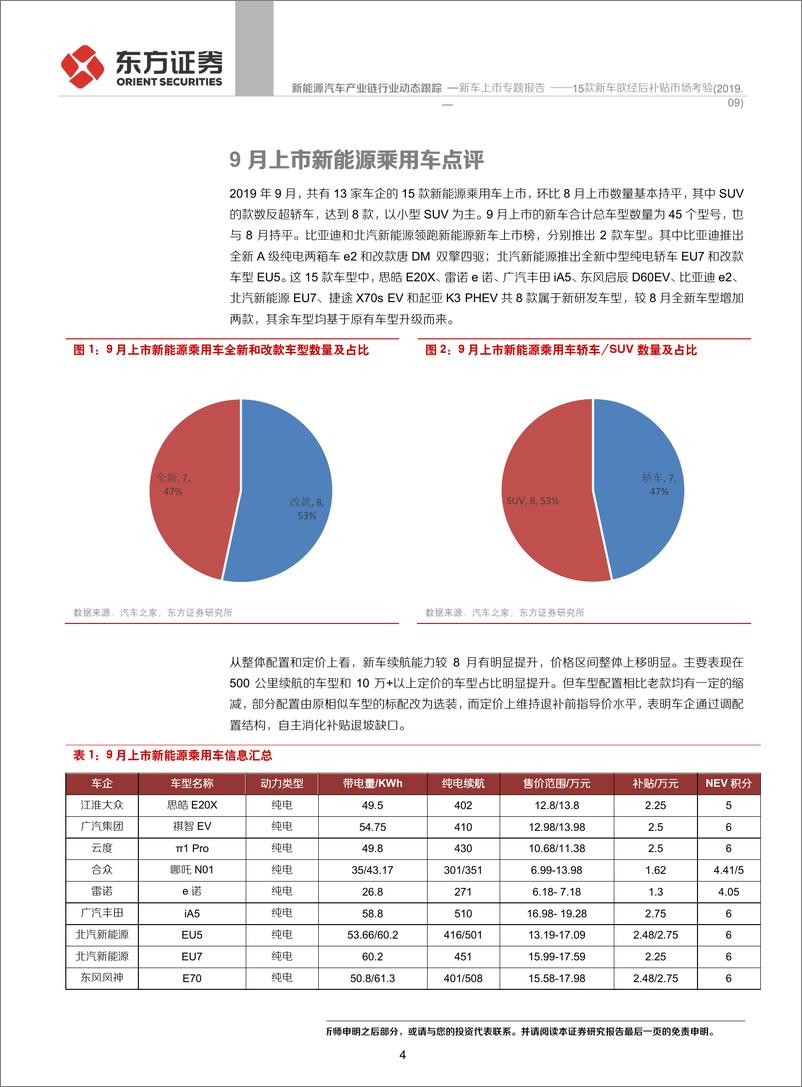 《新能源汽车产业链行业~新车上市专题报告：15款新车欲经后补贴市场考验-20191014-东方证券-15页》 - 第5页预览图