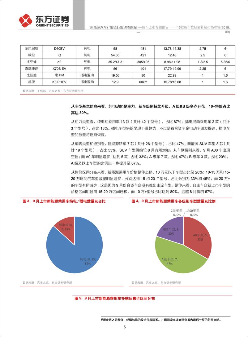 《新能源汽车产业链行业~新车上市专题报告：15款新车欲经后补贴市场考验-20191014-东方证券-15页》 - 第6页预览图