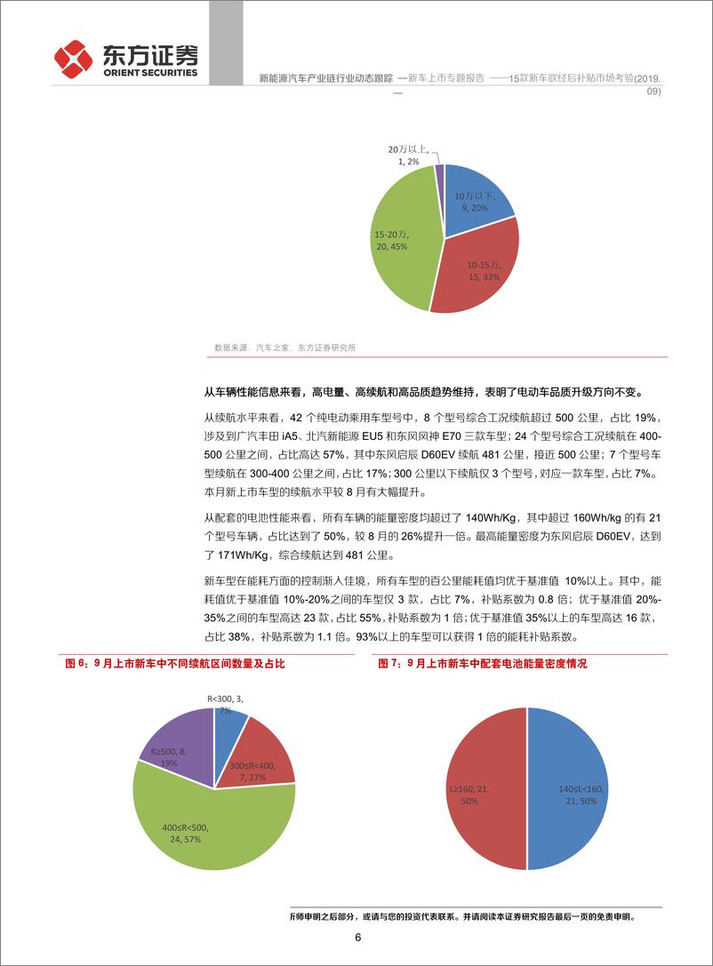 《新能源汽车产业链行业~新车上市专题报告：15款新车欲经后补贴市场考验-20191014-东方证券-15页》 - 第7页预览图