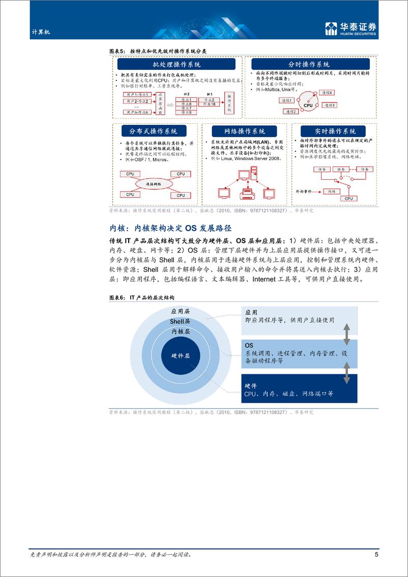 《计算机行业：国产操作系统生态逐步完善-20221022-华泰证券-34页》 - 第6页预览图