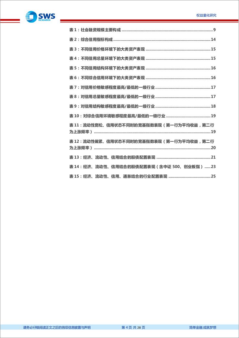 《数说资产配置研究系列之九：宽货币到宽信用，这次不一样？-20221011-申万宏源-28页》 - 第5页预览图