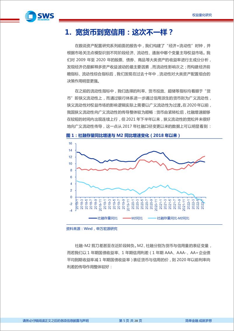 《数说资产配置研究系列之九：宽货币到宽信用，这次不一样？-20221011-申万宏源-28页》 - 第6页预览图