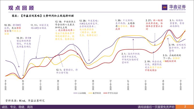 《中观行业专题报告：TMT和中字头行情的四重支撑-20230321-华鑫证券-63页》 - 第3页预览图