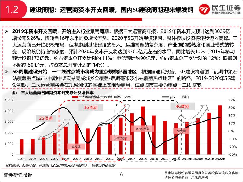 《通信行业2020年度策略报告：通信新周期，聚焦5G+云双主线-20191231-民生证券-75页》 - 第7页预览图