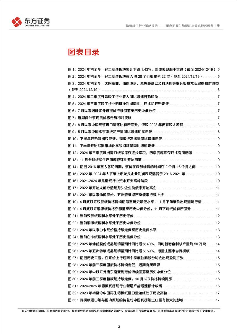 《轻工制造行业2025年度投资策略：重点把握供给驱动与需求复苏两条主线-241226-东方证券-29页》 - 第3页预览图