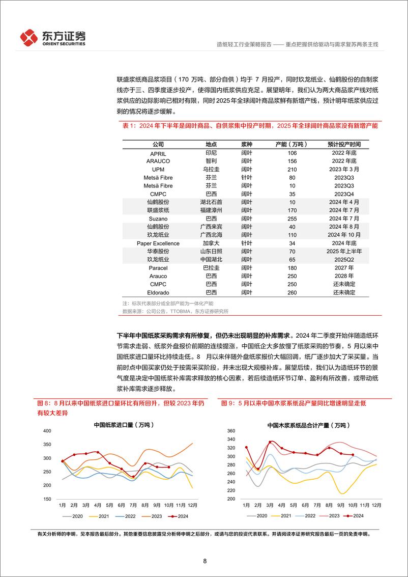 《轻工制造行业2025年度投资策略：重点把握供给驱动与需求复苏两条主线-241226-东方证券-29页》 - 第8页预览图