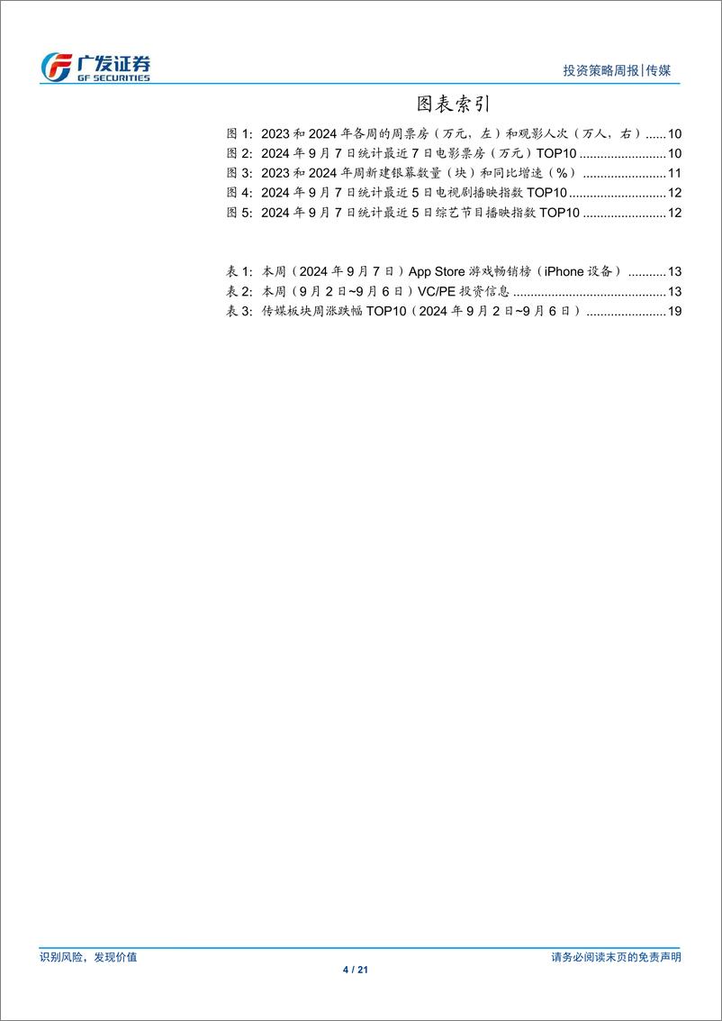 《互联网传媒行业：多家游戏公司发布回购增持进展，阶跃星辰发布图像生成大模型-240908-广发证券-21页》 - 第4页预览图