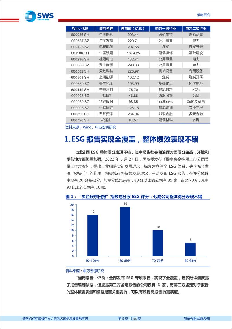 《A股ESG系列报告之十二：央企ESG评价结果分析，充分展示中国特色企业社会责任-20230823-申万宏源-15页》 - 第6页预览图