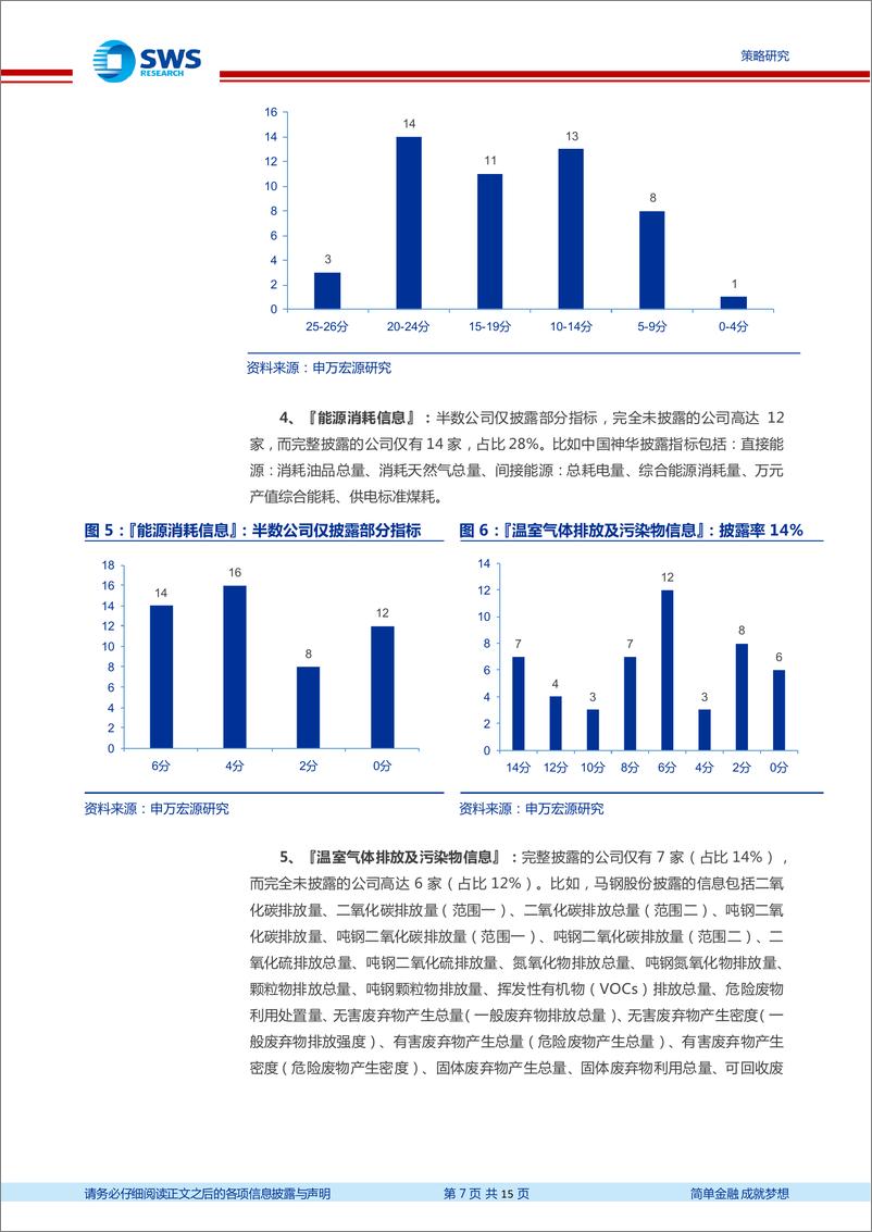 《A股ESG系列报告之十二：央企ESG评价结果分析，充分展示中国特色企业社会责任-20230823-申万宏源-15页》 - 第8页预览图