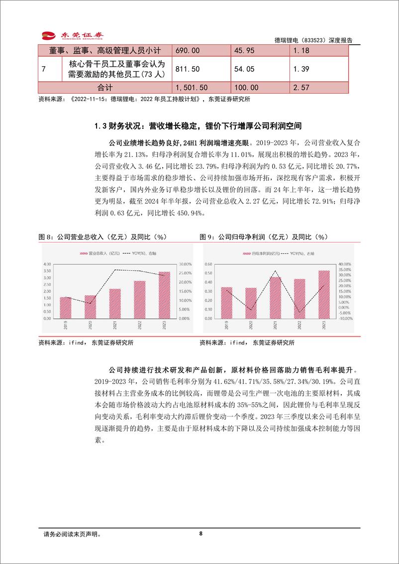 《德瑞锂电(833523)深度报告：锂锰一次电池领军企业，产能扩张开启增长新纪元-240829-东莞证券-23页》 - 第8页预览图