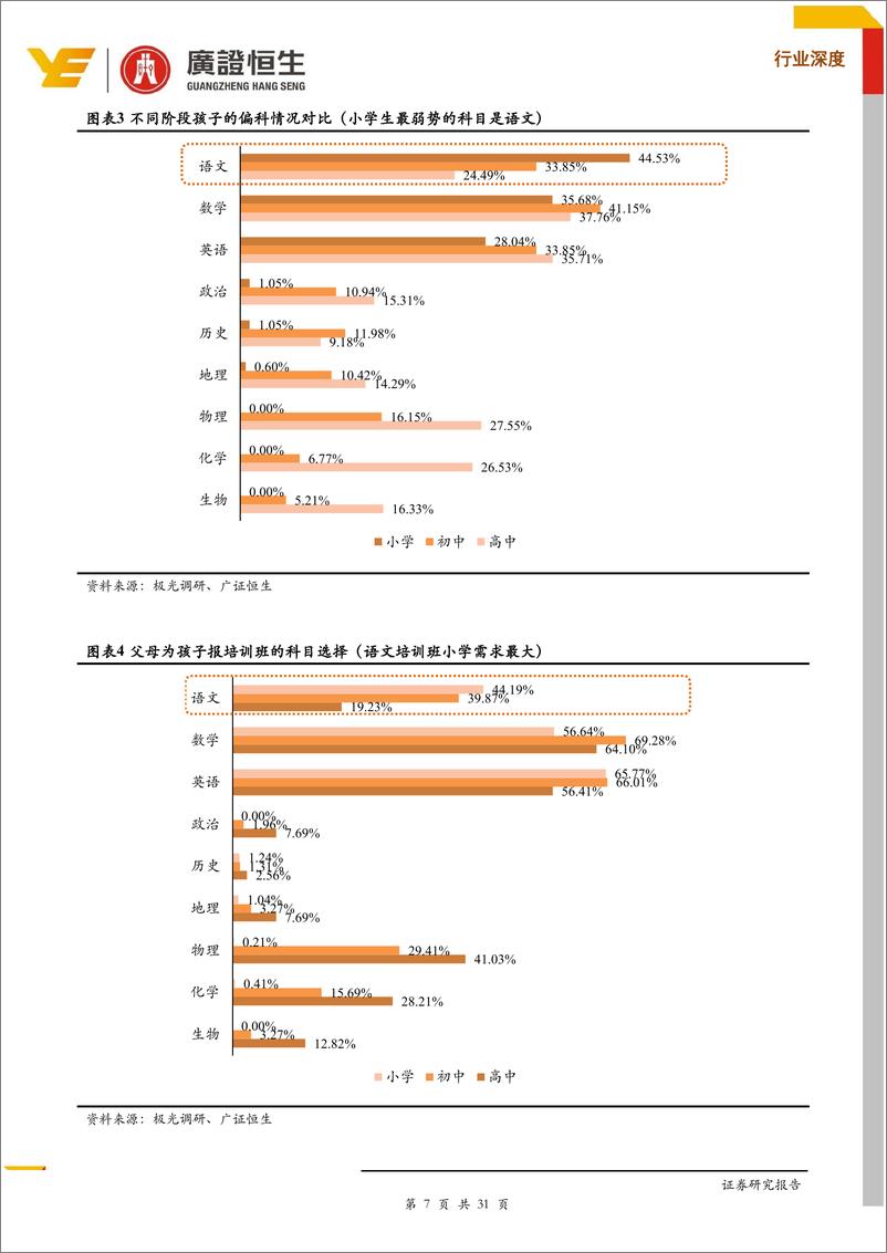 《教育行业大语文专题：乘“学科素质化”之东风，孕育千亿市场新机遇-20191015-广证恒生-31页》 - 第8页预览图