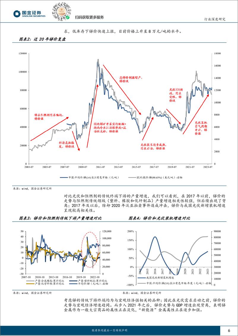 《深度报告-20240108-国金证券-有色金属行业研短期季节性错配叠加中长期硬缺涨价可持242mb》 - 第6页预览图