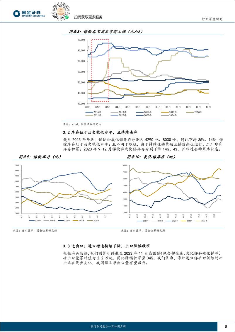 《深度报告-20240108-国金证券-有色金属行业研短期季节性错配叠加中长期硬缺涨价可持242mb》 - 第8页预览图