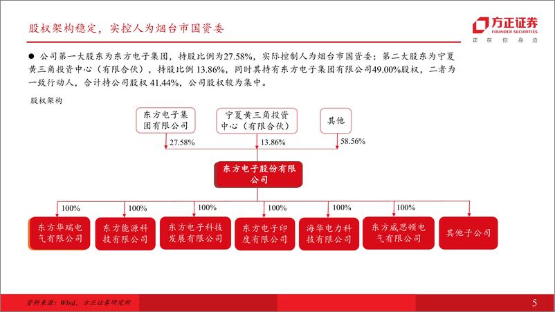 《东方电子(000682)发输配用智能化全覆盖，各项业务齐头并进-240722-方正证券-39页》 - 第5页预览图