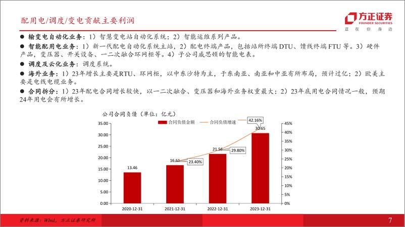 《东方电子(000682)发输配用智能化全覆盖，各项业务齐头并进-240722-方正证券-39页》 - 第7页预览图