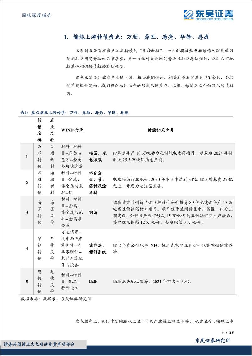 《储能转债盘点：上游篇（1），万顺、鼎胜、海亮、华锋、恩捷转债-20221108-东吴证券-29页》 - 第6页预览图