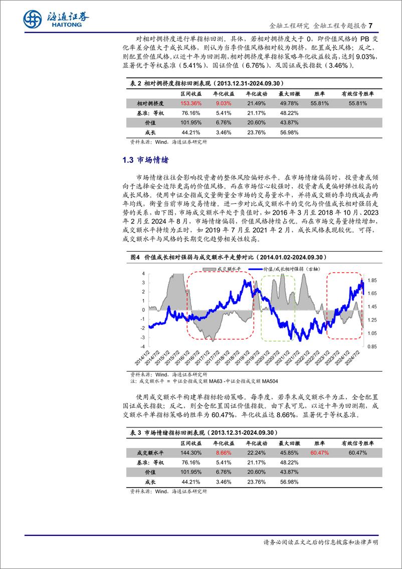 《大类资产与中观配置研究(四)：宏观量价双驱价值成长风格轮动模型-241218-海通证券-13页》 - 第7页预览图