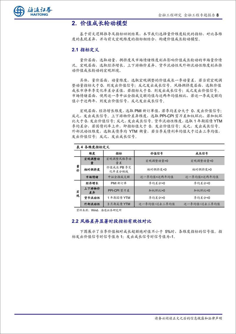 《大类资产与中观配置研究(四)：宏观量价双驱价值成长风格轮动模型-241218-海通证券-13页》 - 第8页预览图