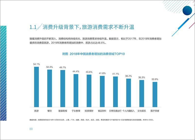 《巨量引擎&知萌-旅游行业营销白皮书-2019.4-44页》 - 第6页预览图