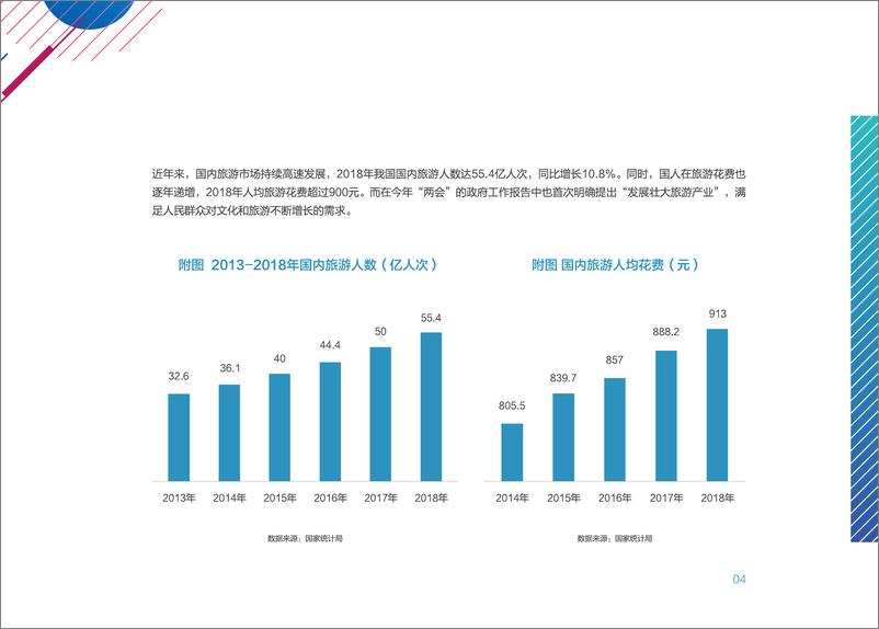 《巨量引擎&知萌-旅游行业营销白皮书-2019.4-44页》 - 第7页预览图