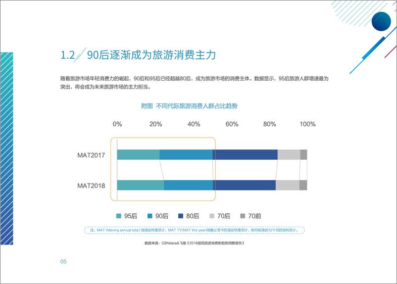 《巨量引擎&知萌-旅游行业营销白皮书-2019.4-44页》 - 第8页预览图