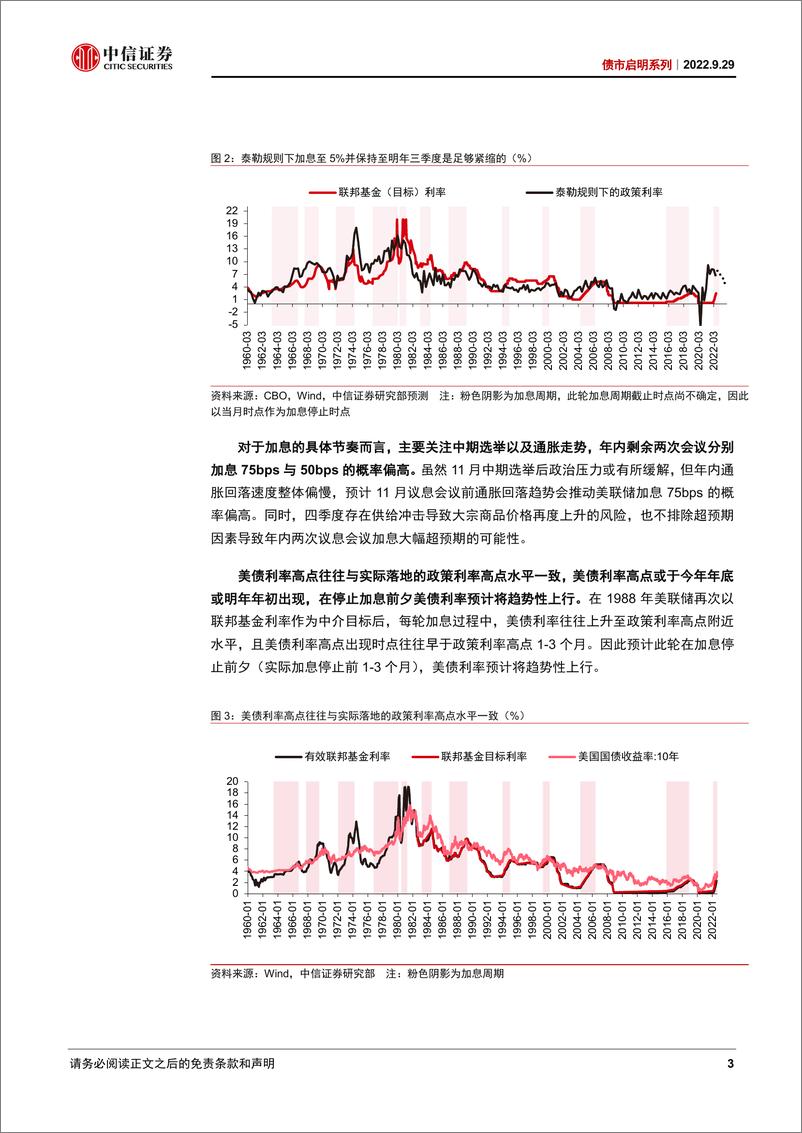 《债市启明系列：如何看待美债利率4%？-20220929-中信证券-35页》 - 第4页预览图