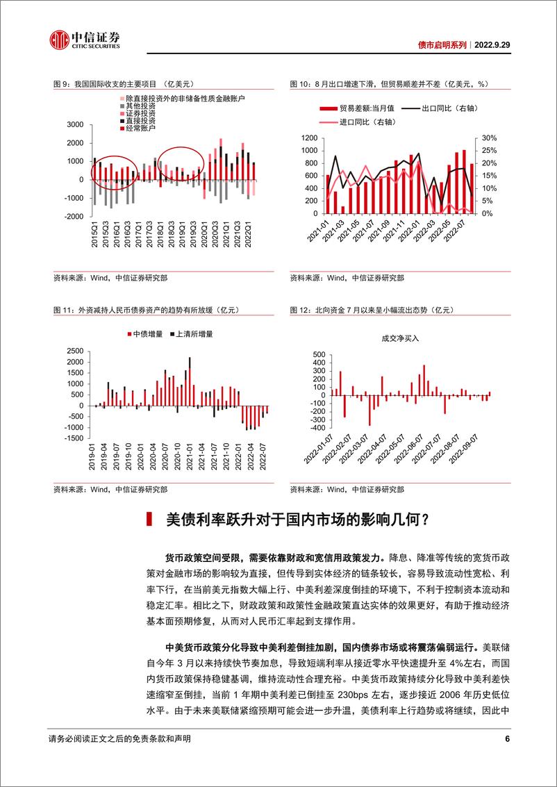 《债市启明系列：如何看待美债利率4%？-20220929-中信证券-35页》 - 第7页预览图