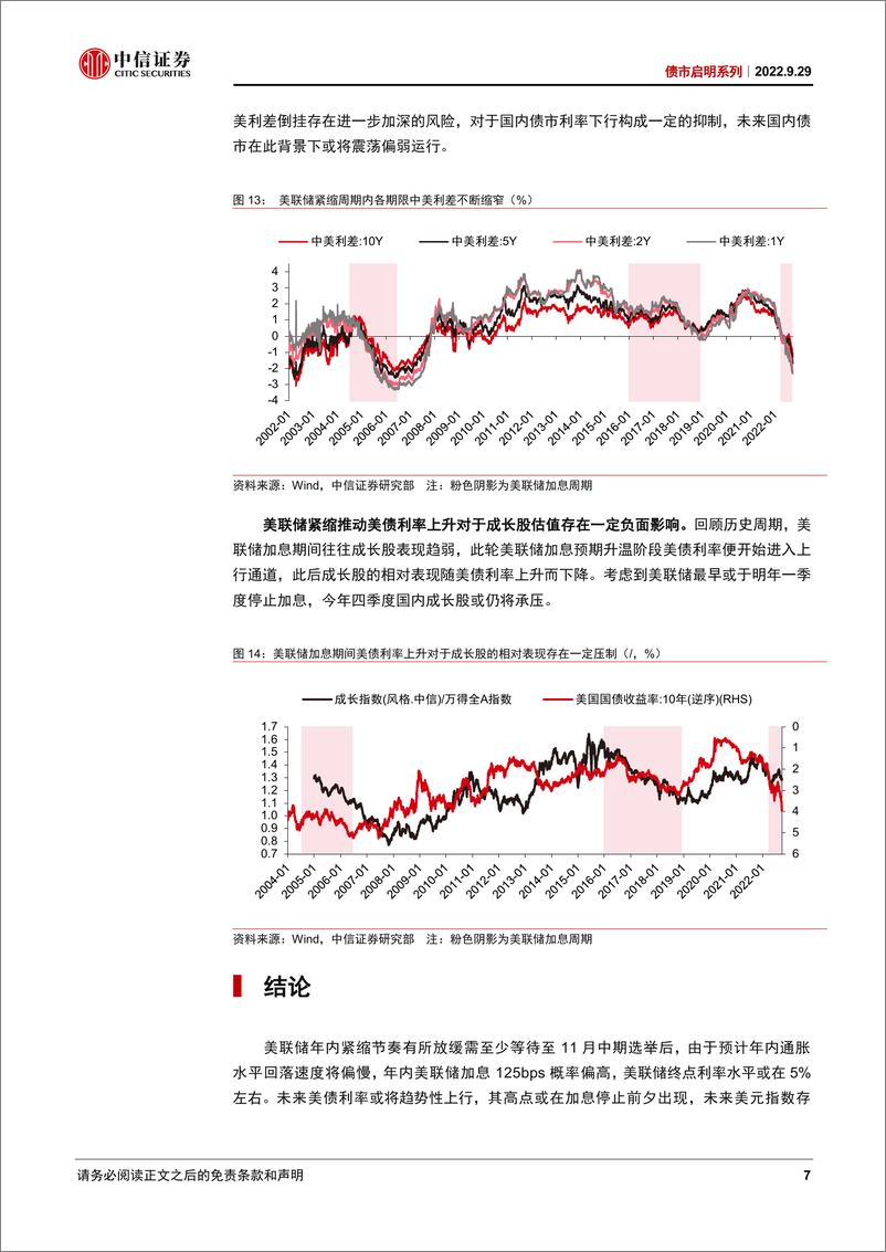 《债市启明系列：如何看待美债利率4%？-20220929-中信证券-35页》 - 第8页预览图