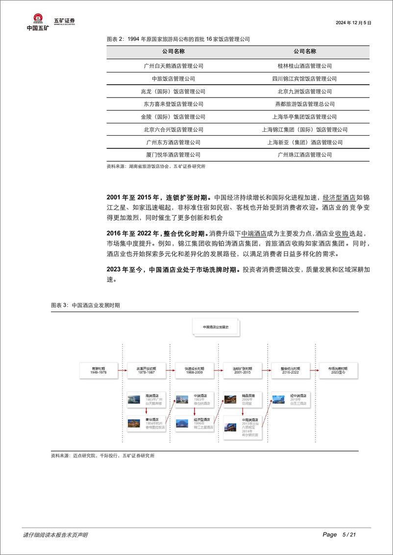 《休闲服务行业【消费瞭望录】连锁酒店投资框架：如何观测行业周期？-241205-五矿证券-21页》 - 第5页预览图