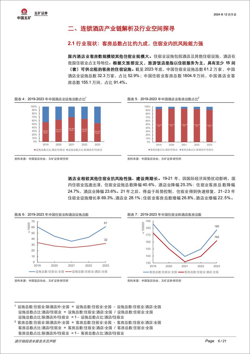 《休闲服务行业【消费瞭望录】连锁酒店投资框架：如何观测行业周期？-241205-五矿证券-21页》 - 第6页预览图