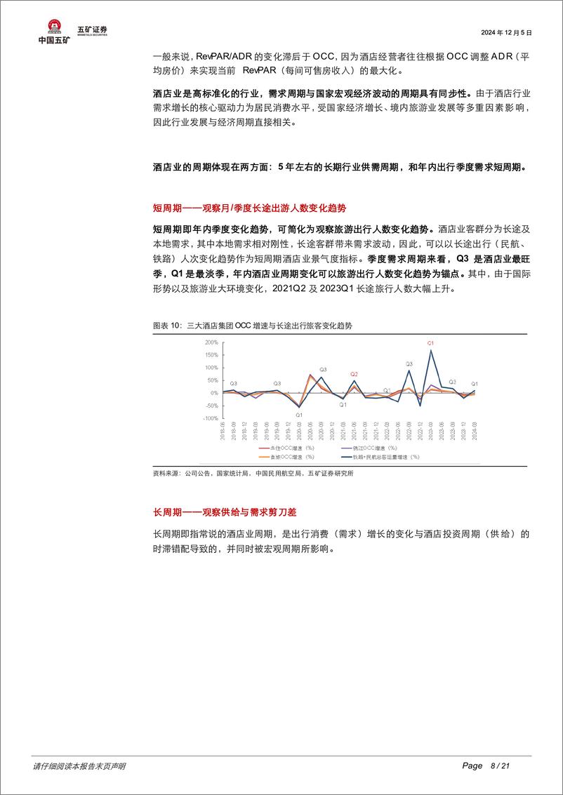 《休闲服务行业【消费瞭望录】连锁酒店投资框架：如何观测行业周期？-241205-五矿证券-21页》 - 第8页预览图