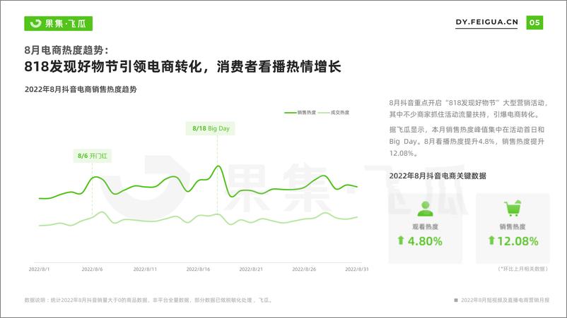 《2022年8月短视频及直播电商营销月报-果集·飞瓜-28页》 - 第6页预览图