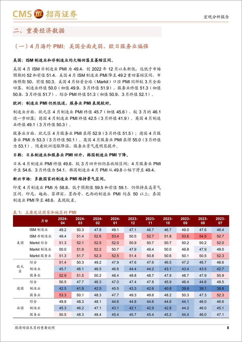 《五一假期海外宏观事件复盘：瞬息万变-240504-招商证券-18页》 - 第7页预览图