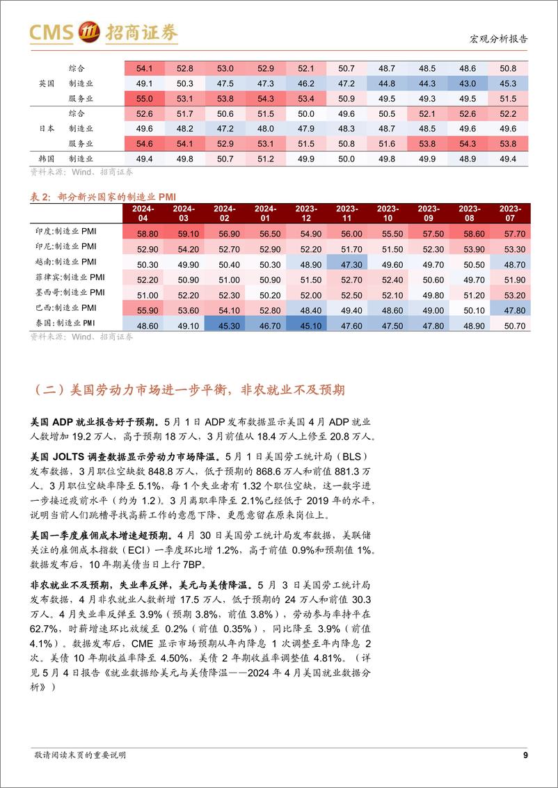 《五一假期海外宏观事件复盘：瞬息万变-240504-招商证券-18页》 - 第8页预览图