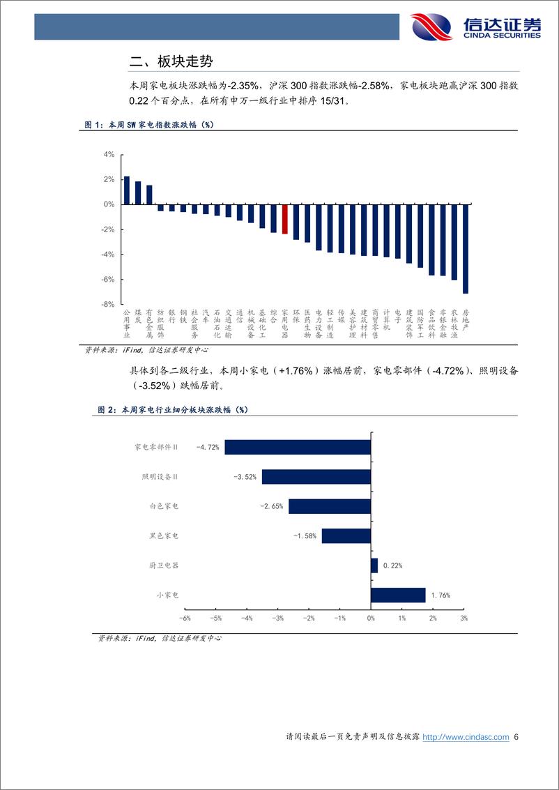 《家电行业·热点追踪：以旧换新行动方案发布，关注家电板块行情催化-240414-信达证券-13页》 - 第6页预览图