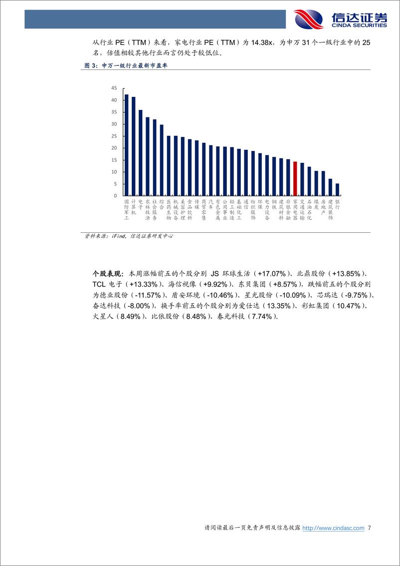 《家电行业·热点追踪：以旧换新行动方案发布，关注家电板块行情催化-240414-信达证券-13页》 - 第7页预览图