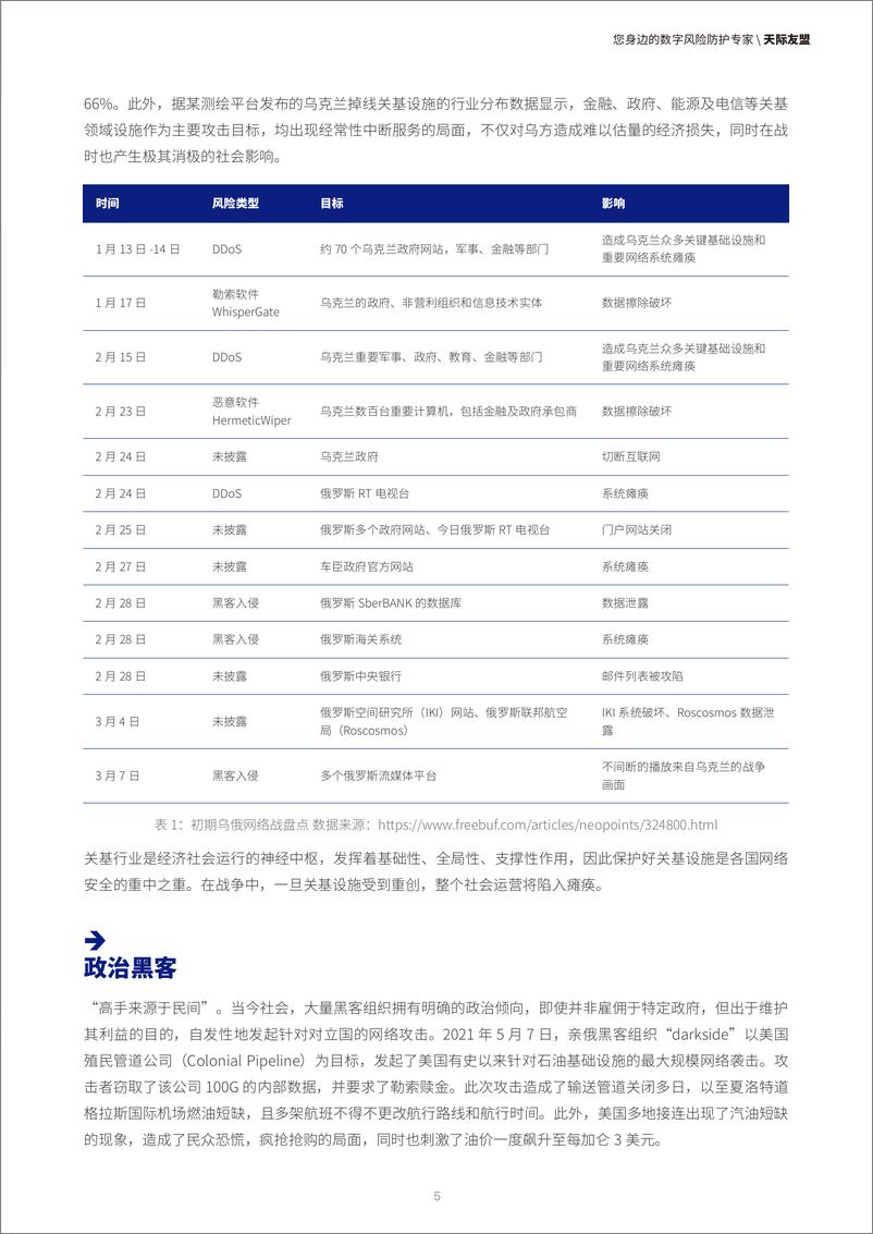 《中国关键信息基础设施数字风险防护报告2023》 - 第7页预览图