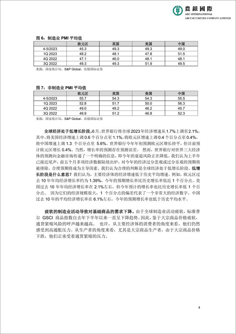 《农银国际研究-全球PMI趋势表明经济过度依赖服务业支撑20230607-9页》 - 第5页预览图