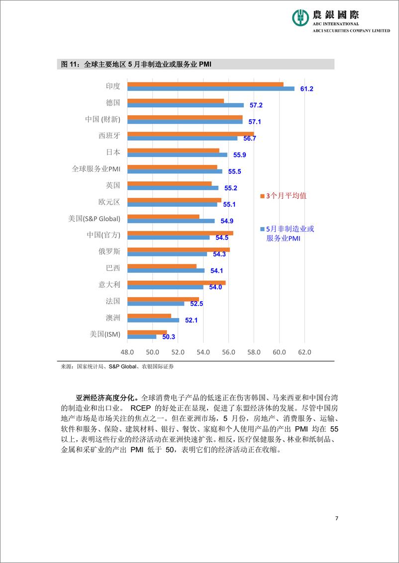 《农银国际研究-全球PMI趋势表明经济过度依赖服务业支撑20230607-9页》 - 第8页预览图