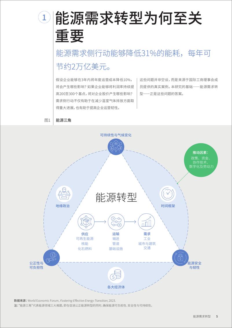 《2024年能源需求转型白皮书-45页》 - 第5页预览图