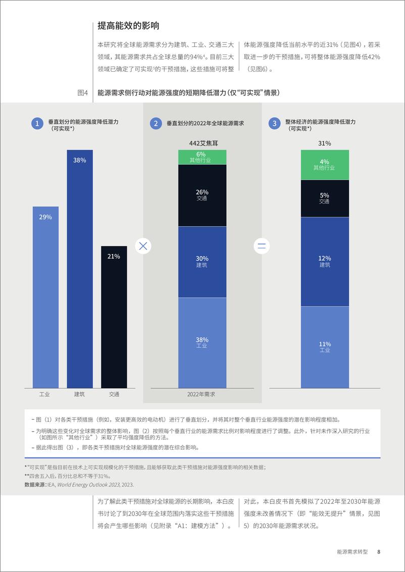 《2024年能源需求转型白皮书-45页》 - 第8页预览图