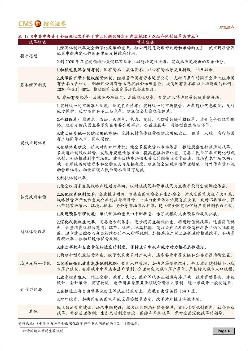 《2019年2月宏观政策分析月报：改革对标的蓝图与金融工作的质变-20190225-招商证券-14页》 - 第5页预览图